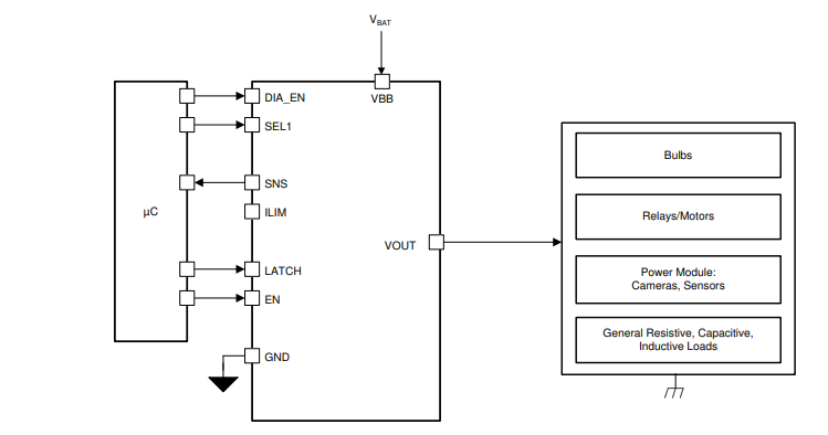 Schéma - Texas Instruments Commutateurs côté haut intelligents à simple canal TPS1HB35-Q1